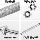 Verpeak Standard Barbell 180CM Straight